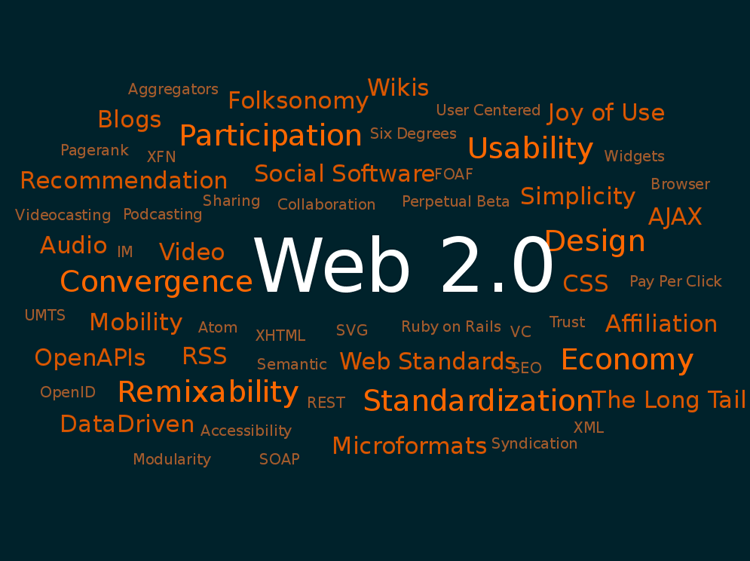 2004 timeline technology events internet web 2.0