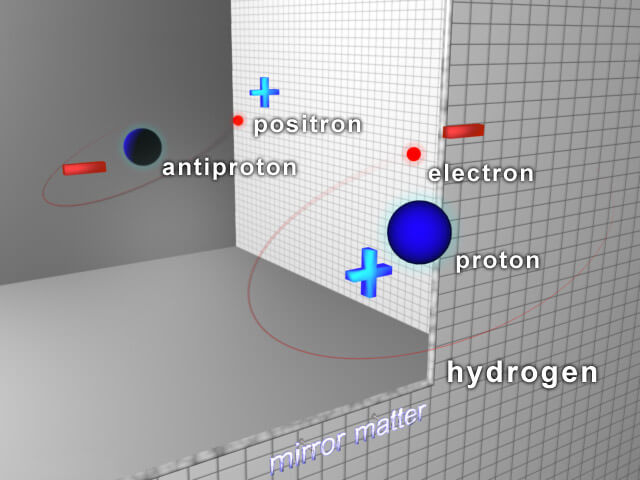 antimatter timeline 2010 antimatter trapped antihydrogen atoms