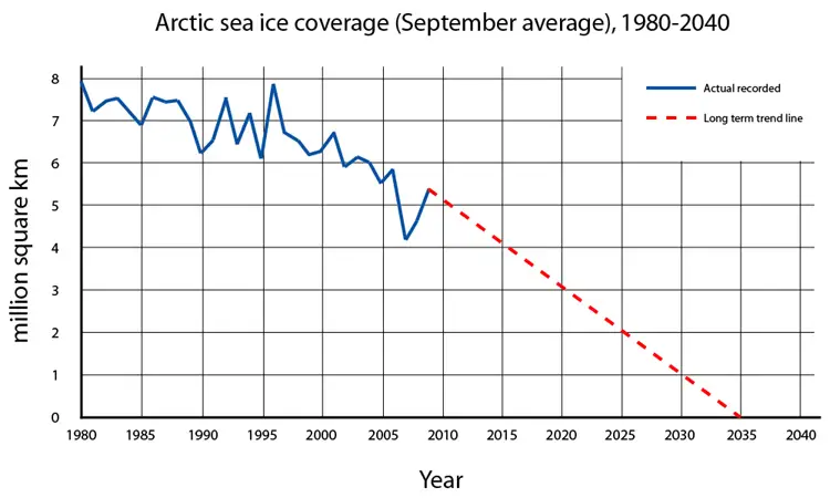 arctic-sea-ice-future-coverage-2035.jpg