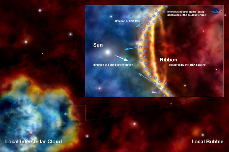 future solar system 2100 22nd century timeline