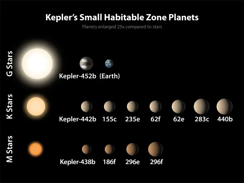 kepler 452b earth like planet