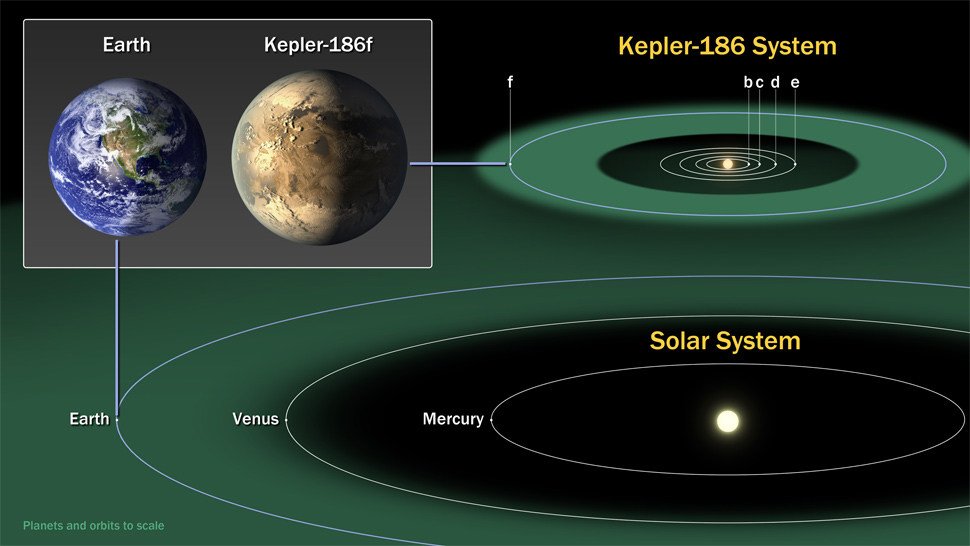 exoplanet scale diagram