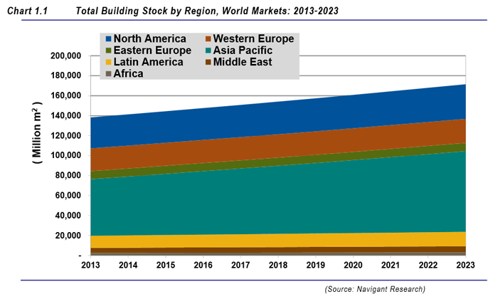 building stock trend