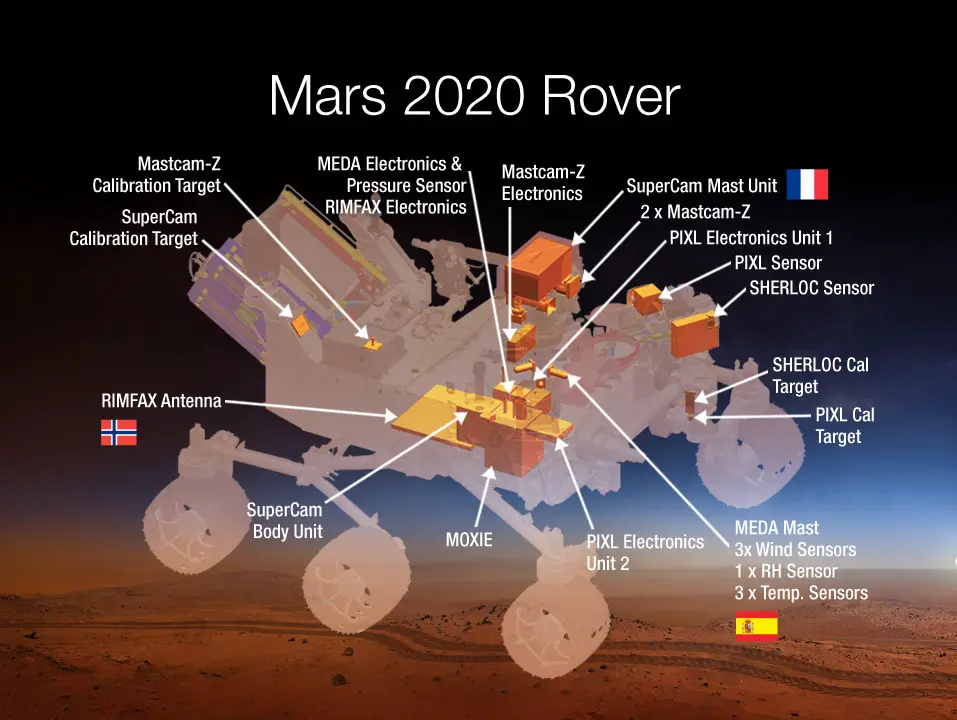 mars 2020 rover payload