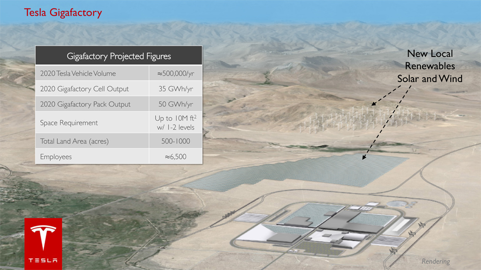 tesla gigafactory 2020