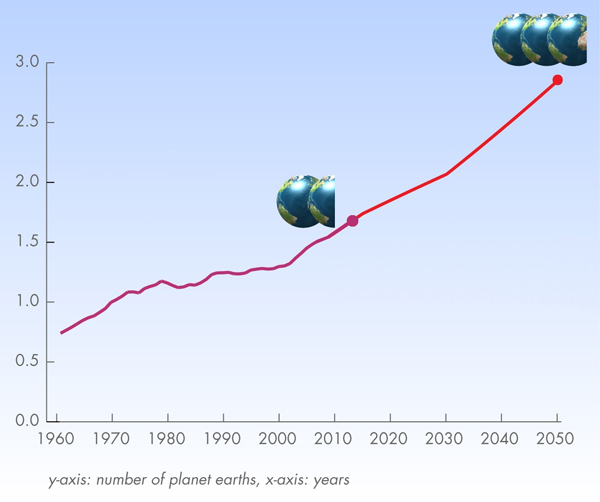 biocapacity and overshoot