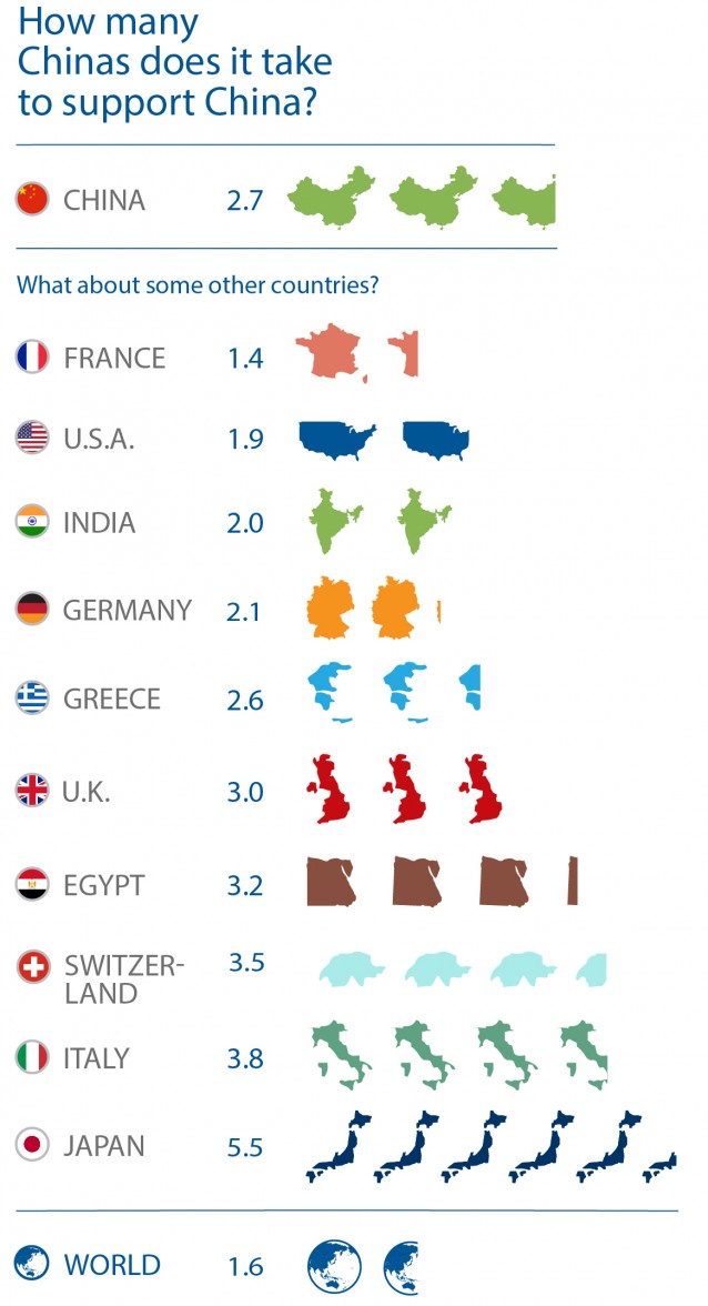 earth overshoot day 2015 countries