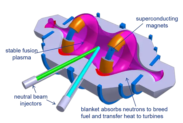 lockheed martin compact fusion reactor design 2019 2024 technology