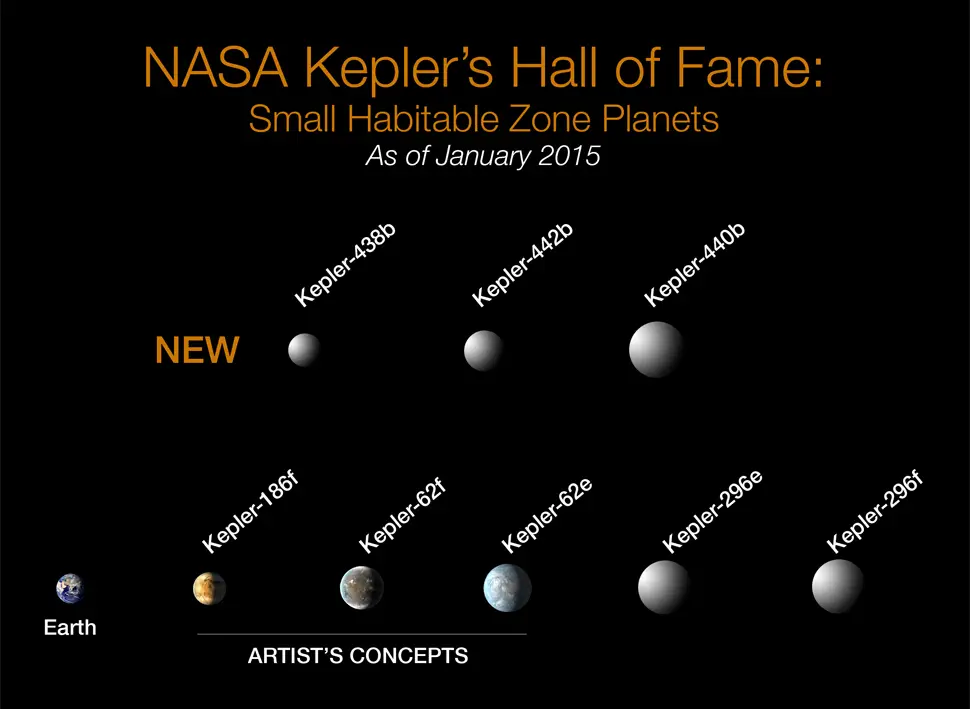 kepler exoplanet discoveries january 2015