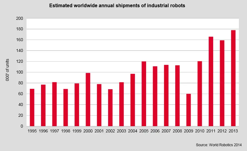 world robot population 2013 2014 IFR