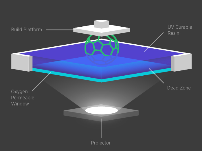 clip diagram