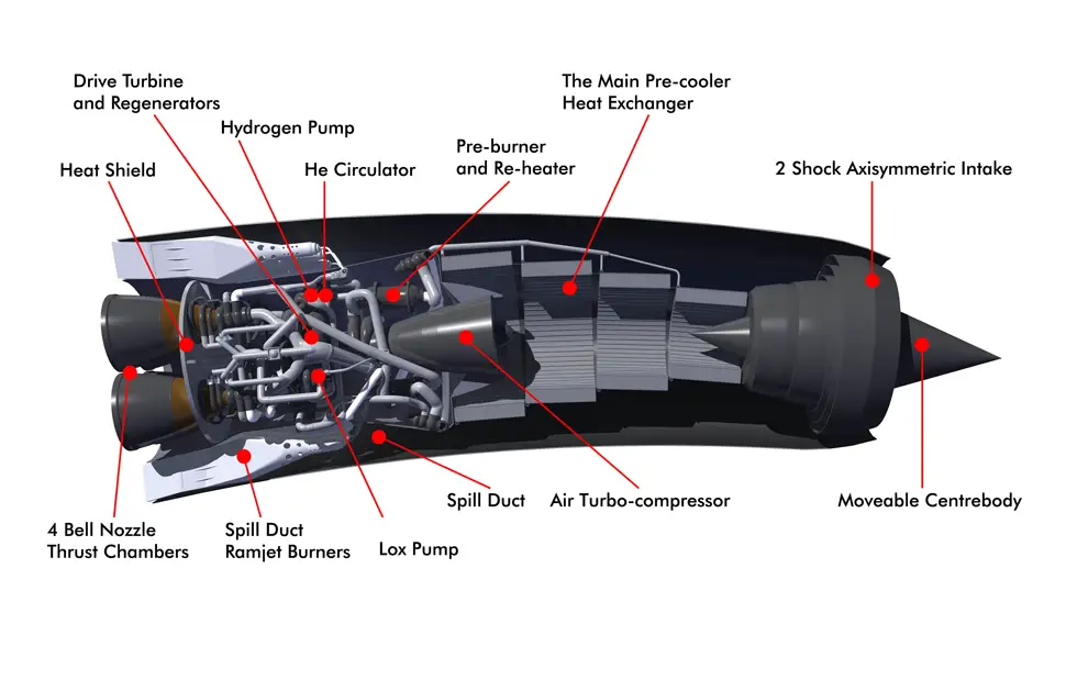 sabre engine concept diagram