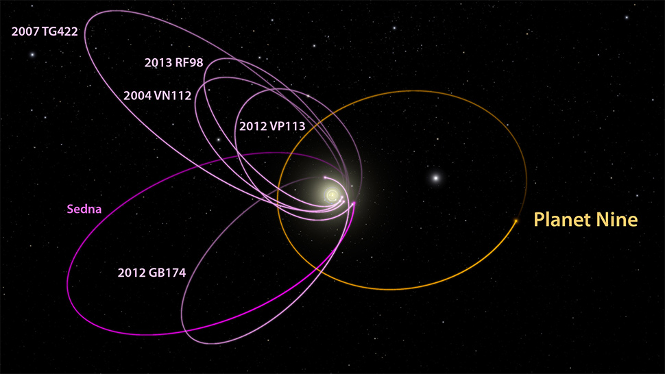 ninth planet solar system 2016