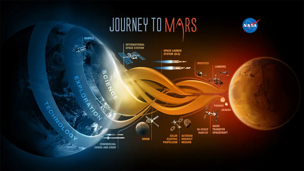 nasa journey to mars