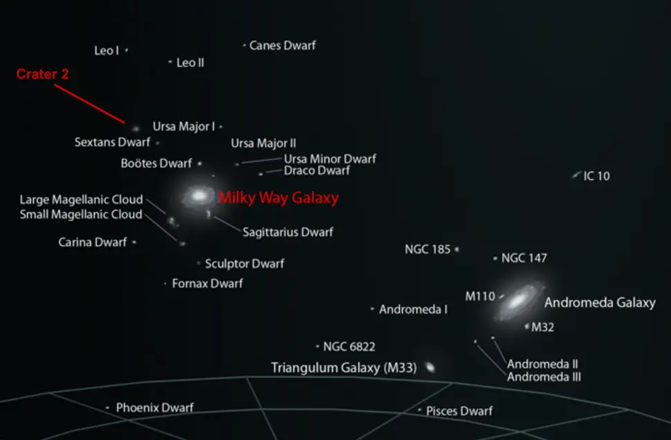 crater 2 dwarf galaxy 3d map