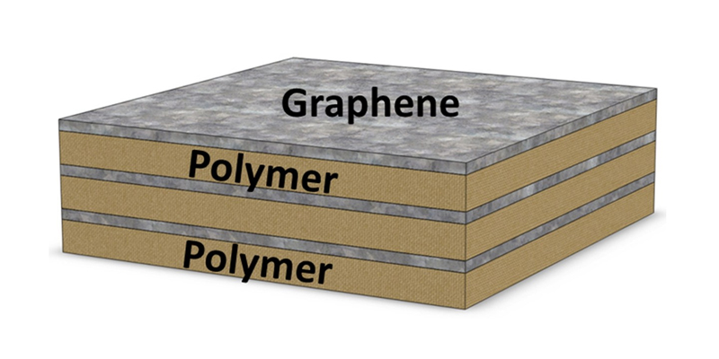 graphene future timeline technology