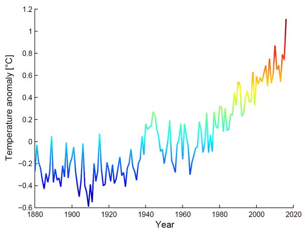 global temperature april 2016 nasa