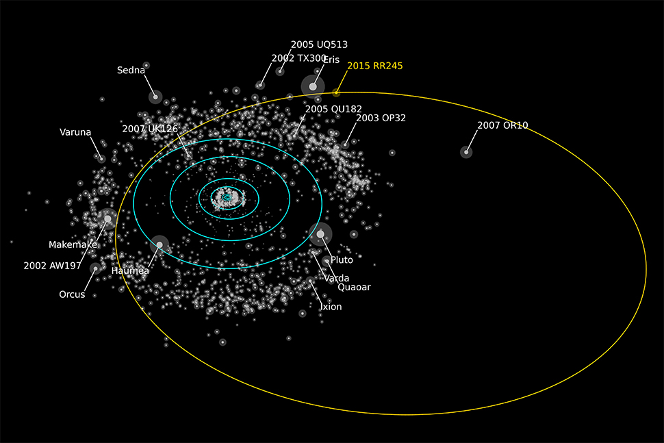 2015 rr245 orbit path