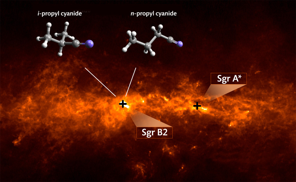 molecules