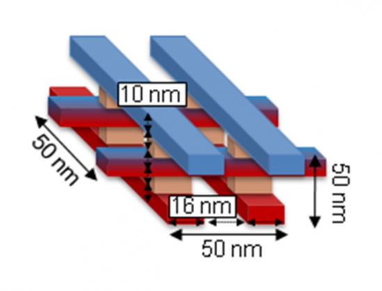 nanoscale computer device nanotechnology future timeline