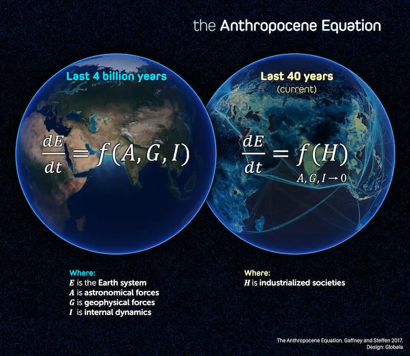 anthropocene equation