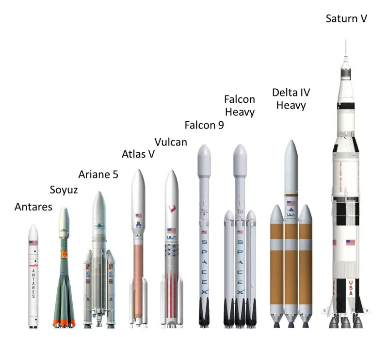 rockets size comparison future timeline