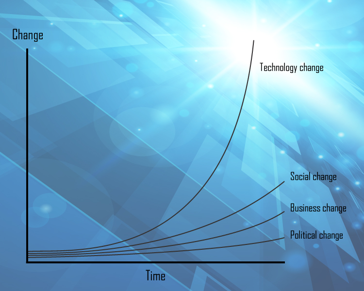 future timeline technology singularity ai