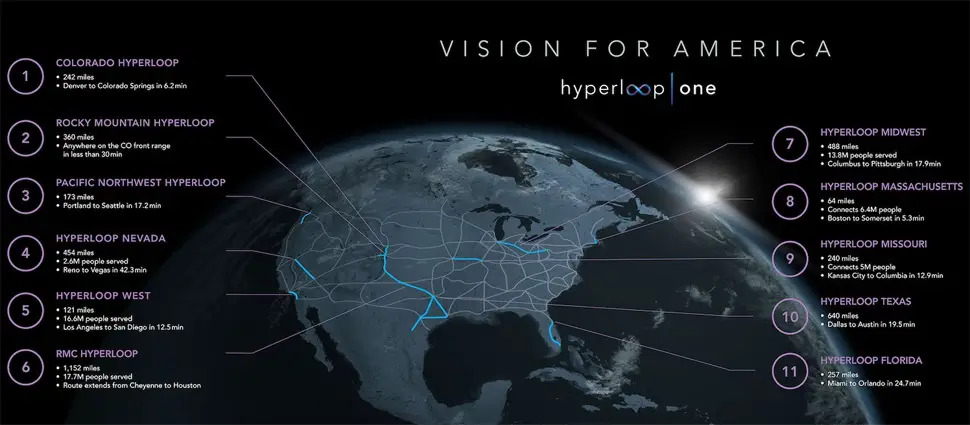 hyperloop future timeline