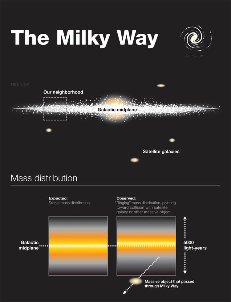 future milky way galaxy