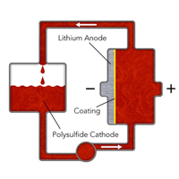 battery flow new design