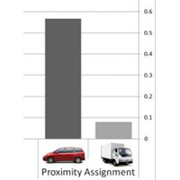 car van truck graph