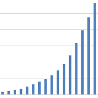 adapting to exponential technologies