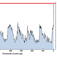 400ppm