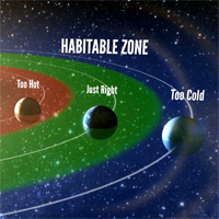 habitable planet zone