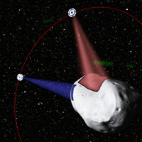 asteroid prospecting