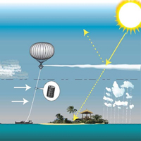 geoengineering