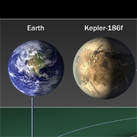 earth and exoplanet kepler 186f