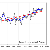 hottest october on record jma graph temperature trend october 2014 global warming