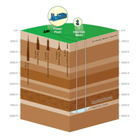 carbon sequestration