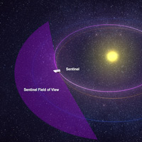 sentinel near earth asteroids