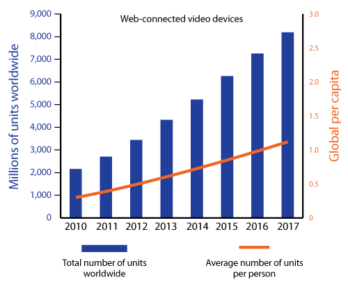 2017 technology timeline web video