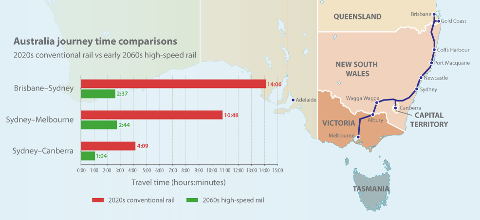 Australia HSR map 2060