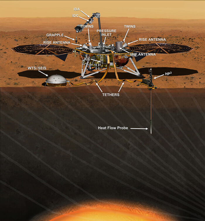 nasa insight 2018 mars future timeline