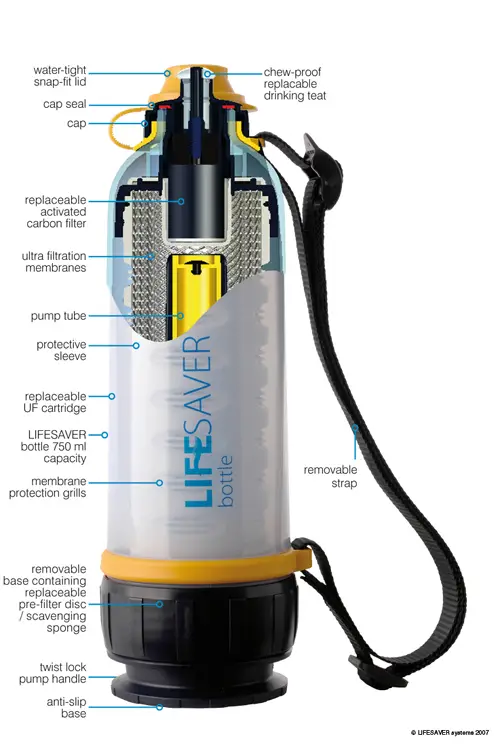 portable lifesaver bottle nanotech water