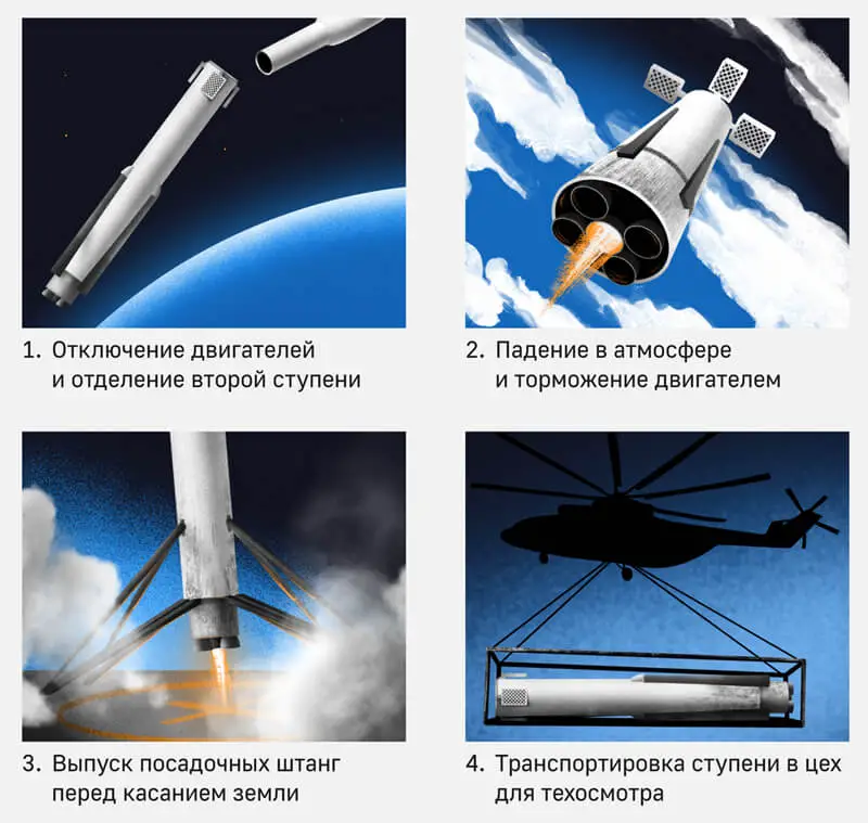 russia reusable rocket future 2026