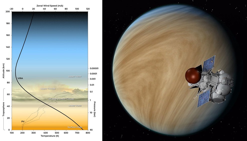 Venus cloud layers and 2036 mission