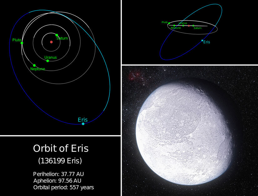 eris perihelion 2257 23rd century future timeline