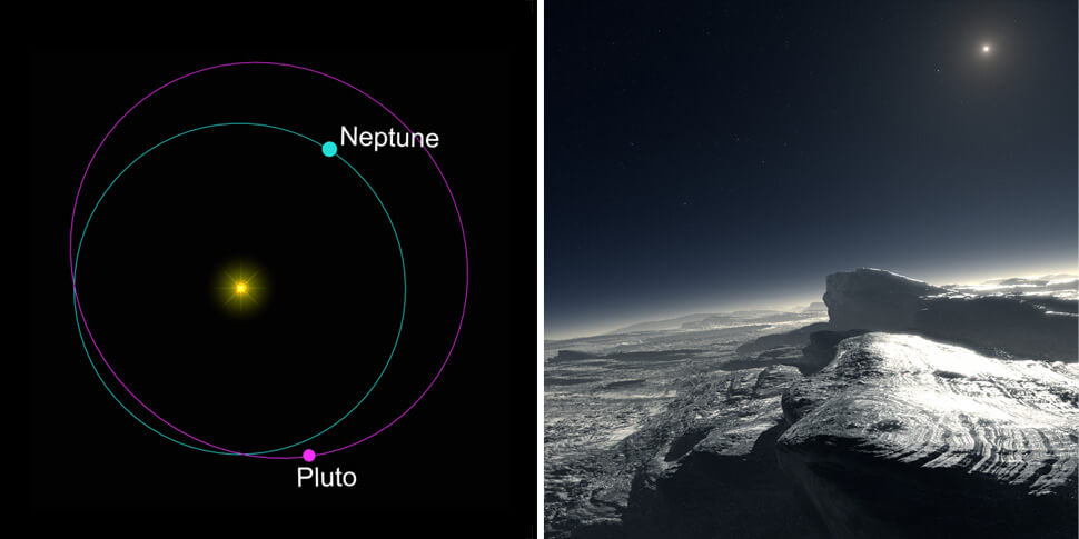 pluto neptune future orbit 2227 23rd century timeline