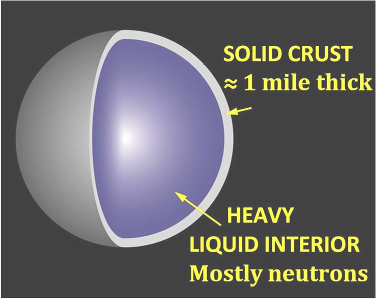 neutron star crust diagram