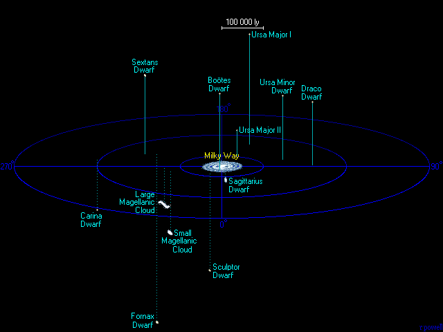 local galactic neighbourhood